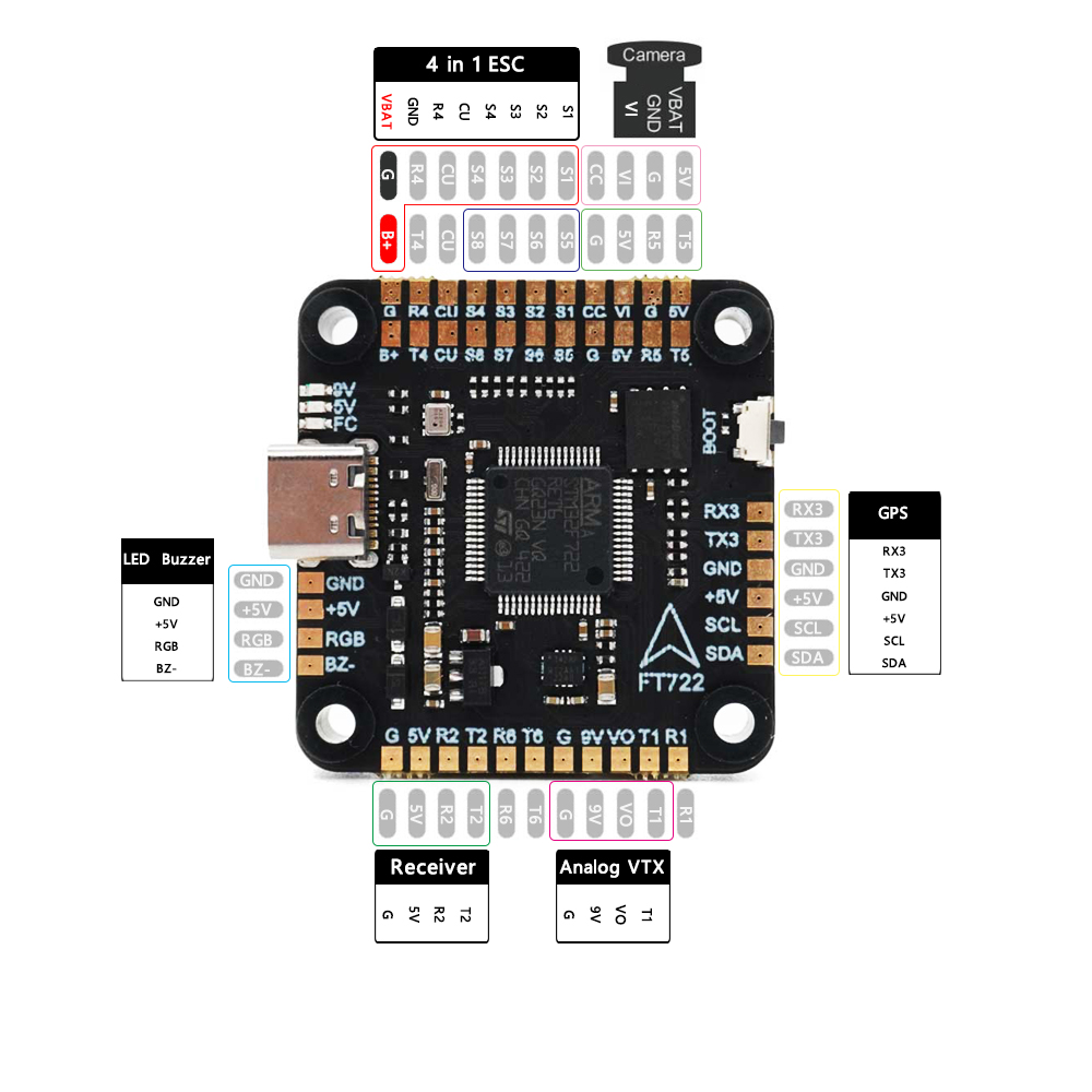 Controlador de vuelo F405 F405 - F722 Flight Controller reseña y precio