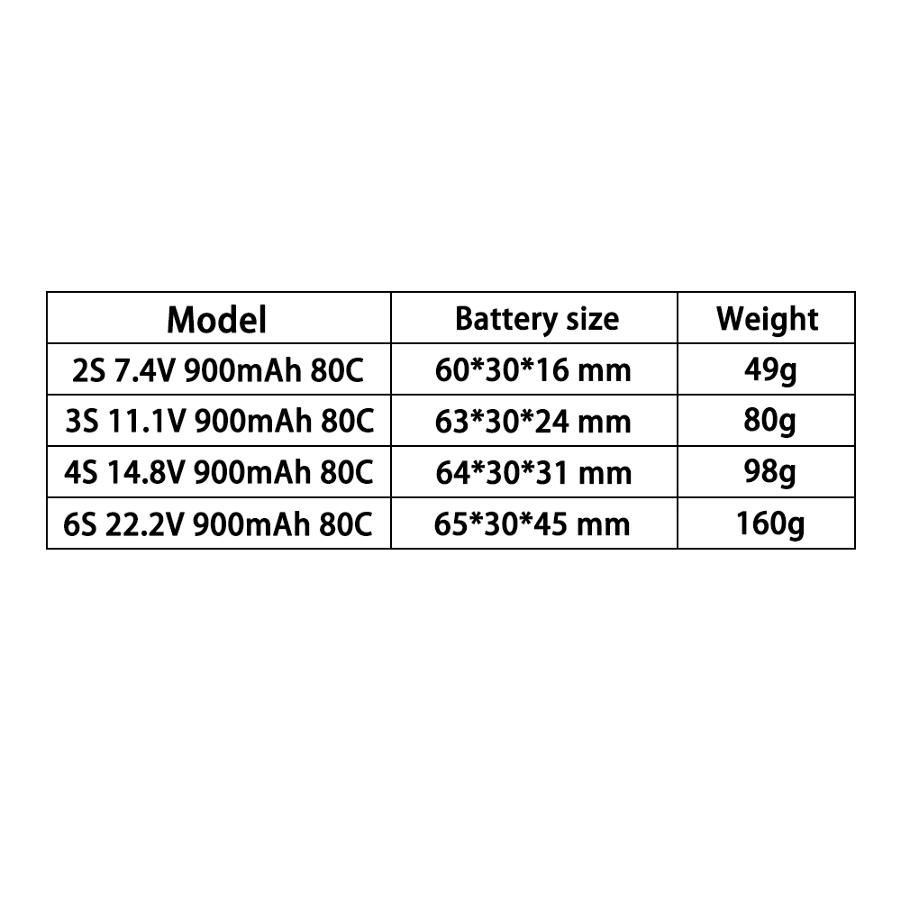 Batería LiPo TERANTY 2S 3S 4S  - Lipo Battery 4S reseña y precio