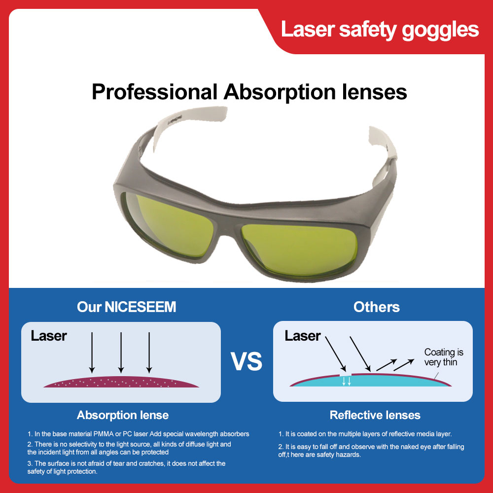 Gafas protectoras láser para d - Goggles Fpv reseña y precio