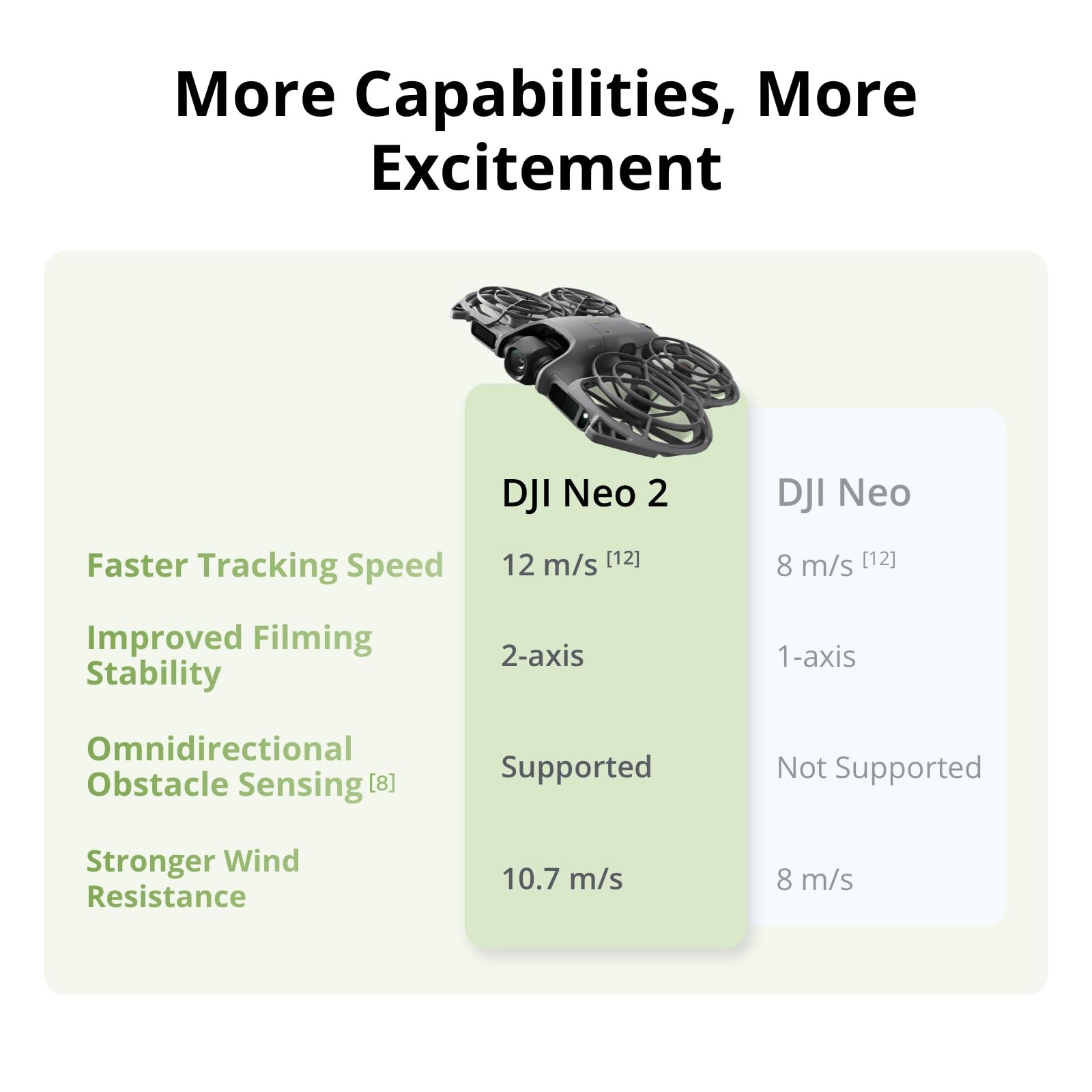 Drones DJI Neo 2 Motion Fly Mo - Drone Goggles Dji reseña y precio